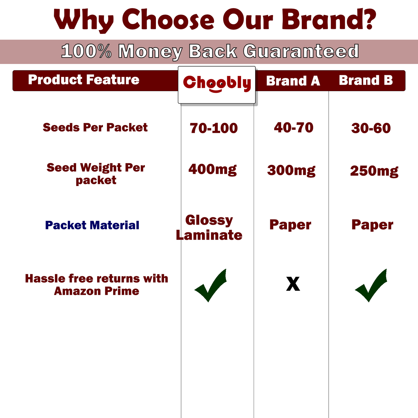 Pre-Filled Seed Packet ''Let Love Bloom'' Party Favors for Guests (Pack of 20) - Wildflower Seed Mix, Plant Year-Round, Great Gift for Hostesses, Bridal Shower, Weddings, Thank You…